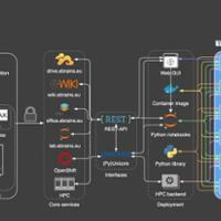 TVB-EBRAINS diagram - grey version